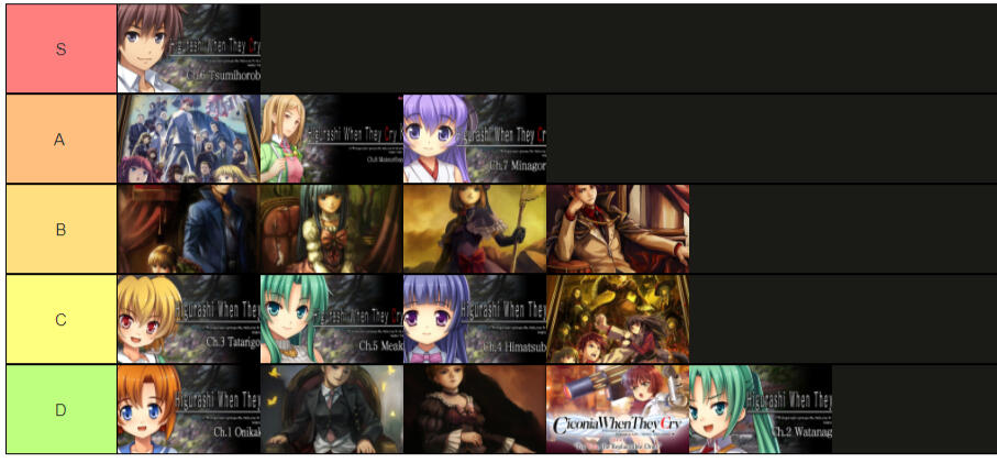 when they ccry tierlist